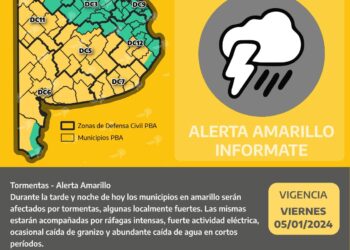 Pronóstico de alerta amarilla para este viernes
