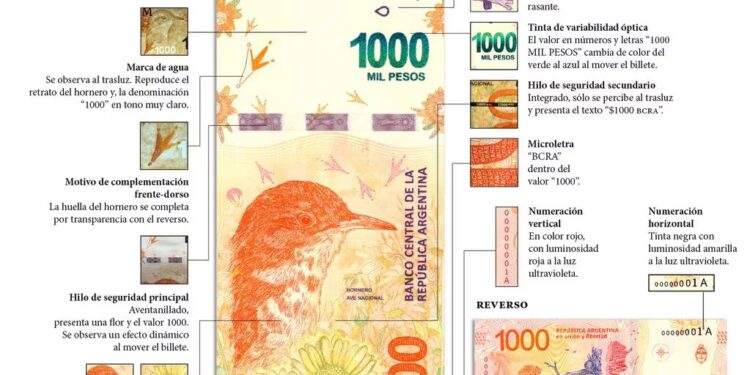 El billete de $1000 con un importante error de impresión que compran por más de $100.000