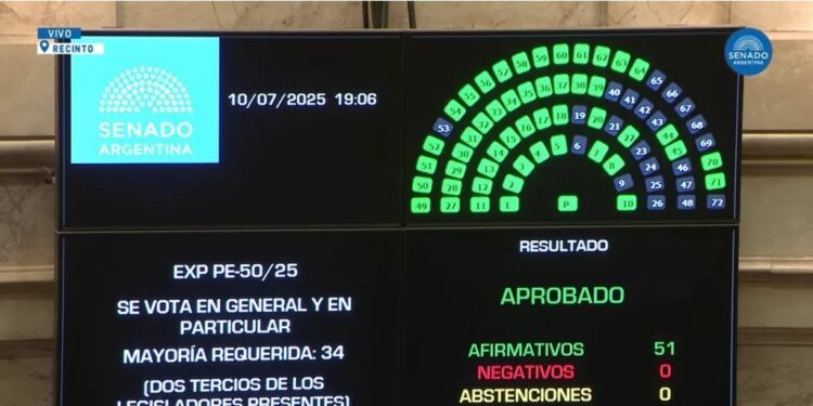 El Senado revirtió el veto presidencial a la emergencia en Bahía Blanca