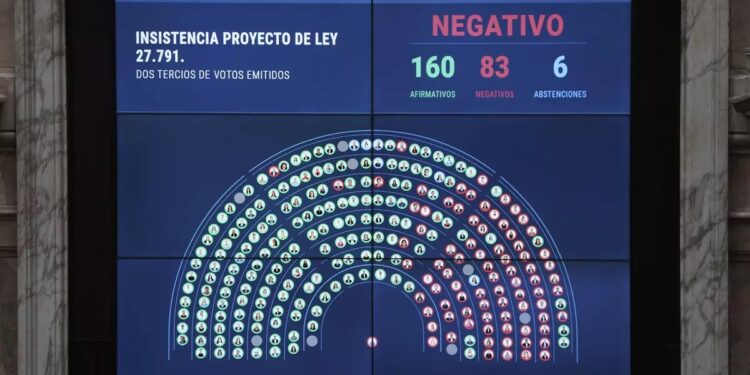 El Gobierno presionó, torció votos y logró blindar el veto al aumento de los jubilaciones