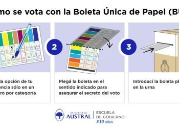 Advertencia Institucional: a siete días de las elecciones con BUP, persiste el riesgo de apatía y la «escasa formación cívica» de los electores