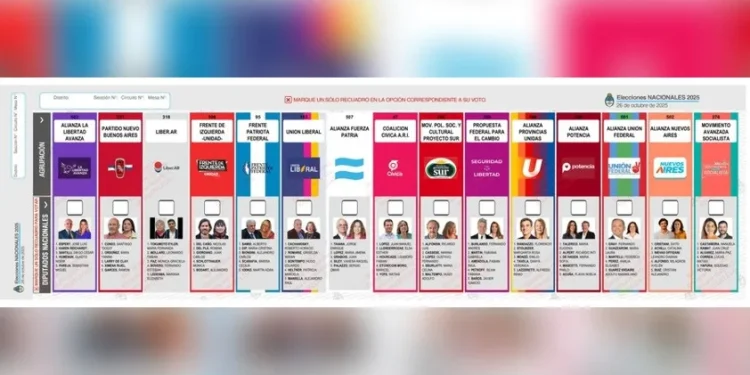 Boleta única papel: todo lo que hay que saber para votar el próximo domingo