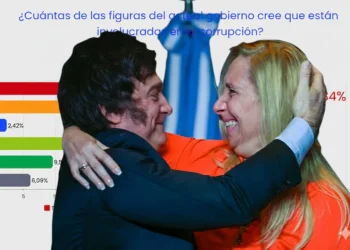 Deudas, ajustes y corrupción: la encuesta que encendió las alarmas en la Casa Rosada a horas de las elecciones