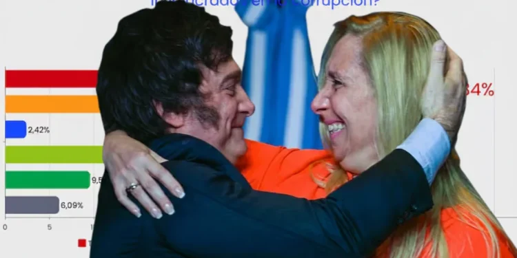 Deudas, ajustes y corrupción: la encuesta que encendió las alarmas en la Casa Rosada a horas de las elecciones