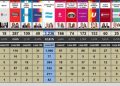Victoria de La Libertad Avanza en Tornquist: Consolidación con 18 puntos de ventaja sobre Fuerza Patria