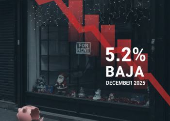 Ni las fiestas salvaron a las pymes: las ventas cayeron 5,2% y el consumo no logra salir del rojo