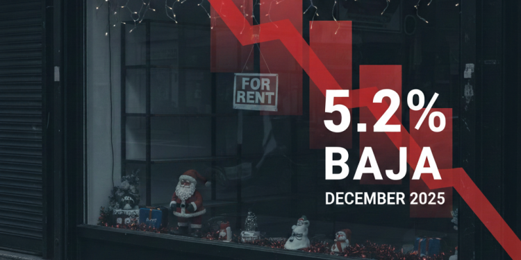 Ni las fiestas salvaron a las pymes: las ventas cayeron 5,2% y el consumo no logra salir del rojo