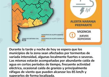 Alerta naranja por tormentas para este jueves en el distrito
