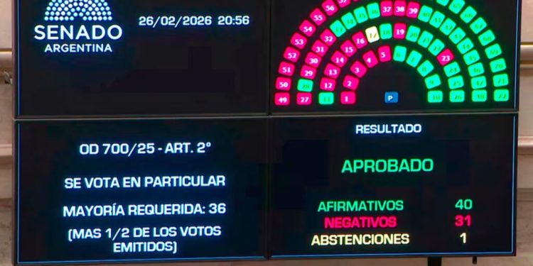 El Senado dio media sanción a la reforma de la Ley de Glaciares