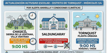 Cambios en el cronograma escolar por alerta meteorológica en el Distrito de Tornquist