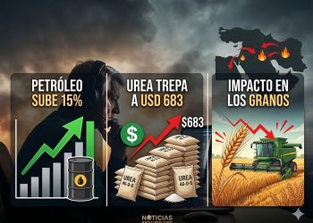 Escalada del conflicto en Medio Oriente: el petróleo sube 15%, la urea trepa a USD 683 y crece el impacto en los granos