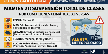 Martes 21:suspensión total de las clases por condiciones climáticas adversas