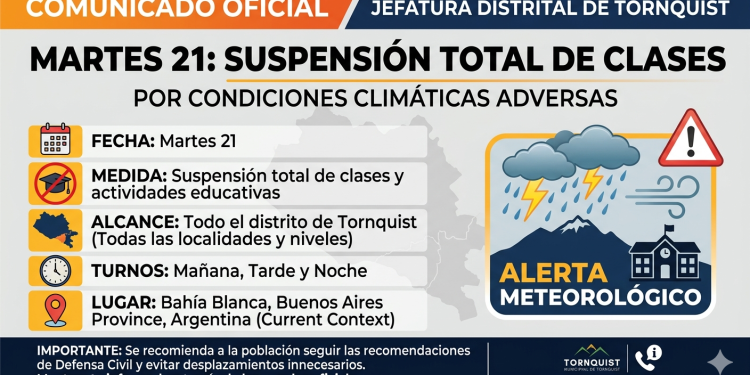 Martes 21:suspensión total de las clases por condiciones climáticas adversas