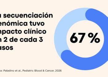 Argentina logra aplicar medicina de precisión en cáncer infantil y mejora el diagnóstico en dos de cada tres casos