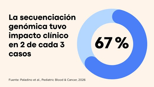 Argentina logra aplicar medicina de precisión en cáncer infantil y mejora el diagnóstico en dos de cada tres casos