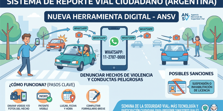 Chau infractores: Un video de WhatsApp ahora te puede dejar sin registro de conducir