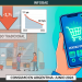 Caída del consumo masivo: junio cerró con una baja del 2,7% y el e-commerce fue el único canal en alza