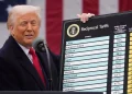 Trump anuncia nuevos aranceles para más de 80 países, incluida Argentina