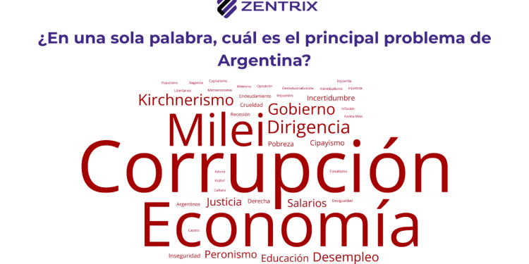La mitad del país se percibe clase baja y casi 9 de cada 10 asegura que su salario no le gana a la inflación