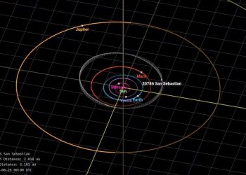 Homenaje a la astronomía argentina: nombran San Sebastián a un asteroide en honor a una científica Bahiense egresada de la UNLP