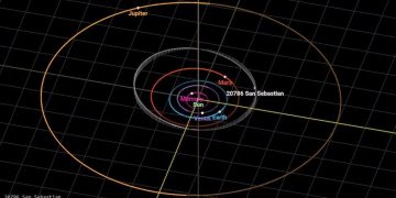 Homenaje a la astronomía argentina: nombran San Sebastián a un asteroide en honor a una científica Bahiense egresada de la UNLP