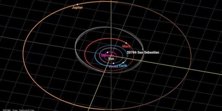 Homenaje a la astronomía argentina: nombran San Sebastián a un asteroide en honor a una científica Bahiense egresada de la UNLP