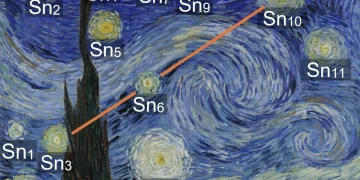 Ni fantasía ni licencia artística: identifican el cielo real que pudo inspirar a Van Gogh para pintar ‘La noche estrellada’