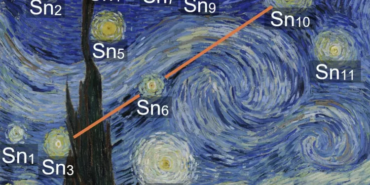 Ni fantasía ni licencia artística: identifican el cielo real que pudo inspirar a Van Gogh para pintar ‘La noche estrellada’
